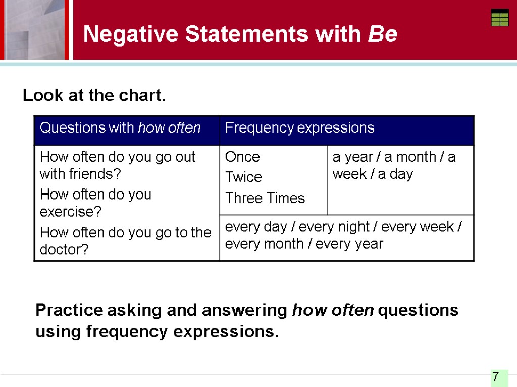 Negative Statements with Be Look at the chart. Practice asking and answering how often